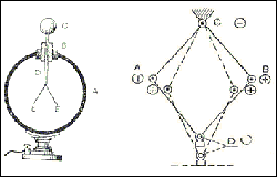 Какой вид энергии превращается мышцей в механическую энергию подъема гири?