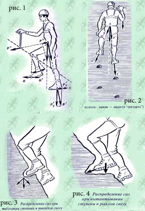 Техника прохождения и самозадержания на снегу (часть 1)