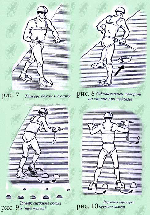 Техника прохождения и самозадержания на снегу (часть 1)