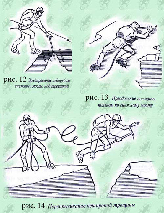 Техника прохождения и самозадержания на снегу (часть 2)