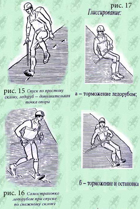 Техника прохождения и самозадержания на снегу (часть 2)