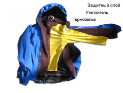 Cухо и комфортно. Термобелье