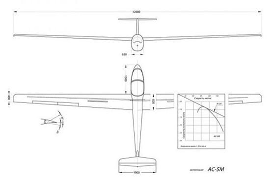 ���������� AC-5�