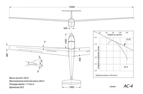 ������ ����������� AC-4