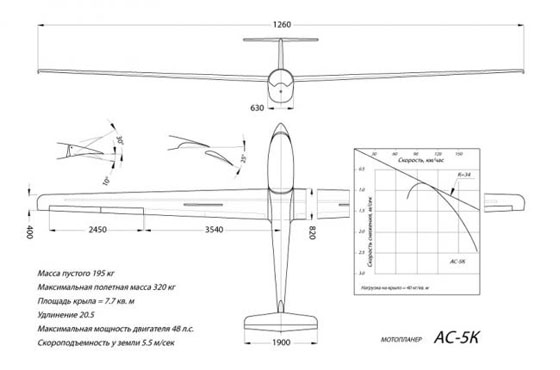 ���������� AC-5�