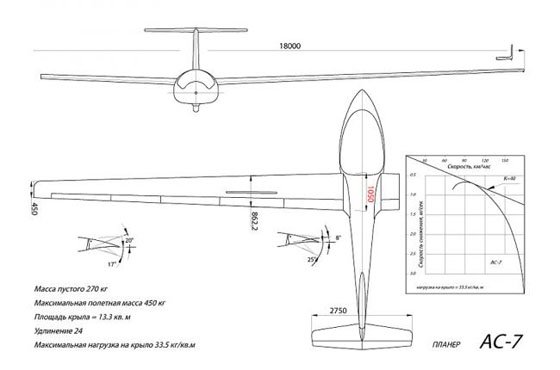 ������ AC-7