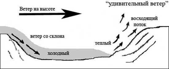 Как искать восходящие потоки и термики