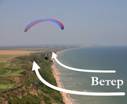 ���������� � ������� � ����������