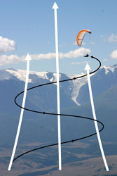 Начинающим о полетах и парапланах