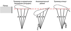 Акселераторные системы парапланнов