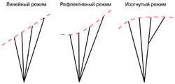 Акселераторные системы парапланнов