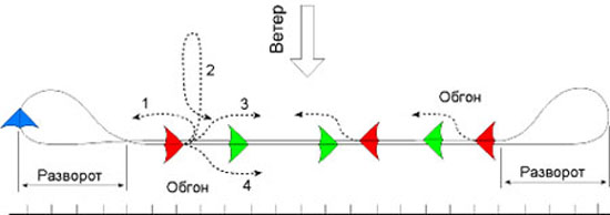 ������� ����������� � ������� ��� ������������