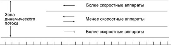 ������� ����������� � ������� ��� ������������