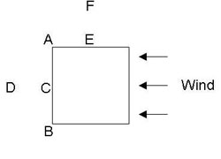 Советы при прыжках со зданий