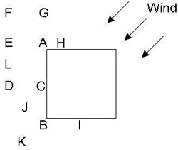 Советы при прыжках со зданий