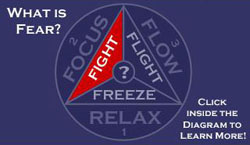 Страх vs свобода, психофизиологический аспект