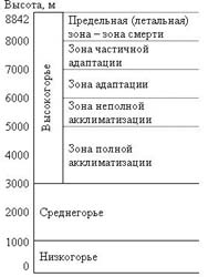 Симптомы горной болезни. Человек и высота.