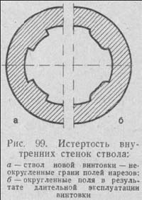 Прочность стволов оружия