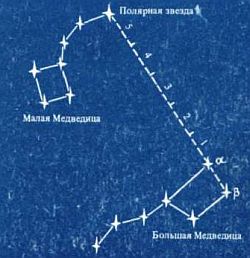 Определение долготы и широты, ориентирование по солнцу