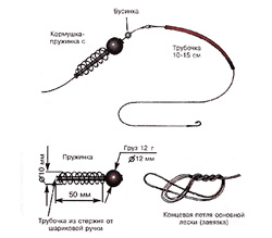 Не спугнуть леща с тропы