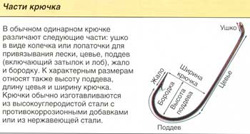 ���������� ������