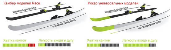 Универсальные лыжи: они еще и разные?